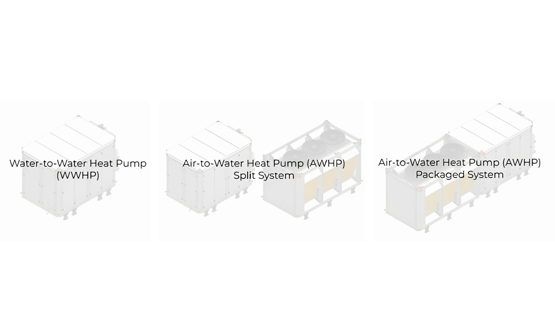 Flow Environmental Systems Water-to-Water Heat Pump (WWHP)