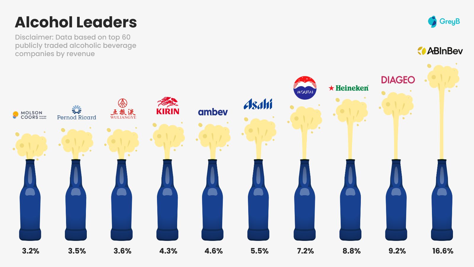 alcohol leaders infographic