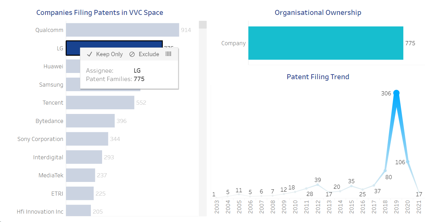 companies filing patents in VVC space