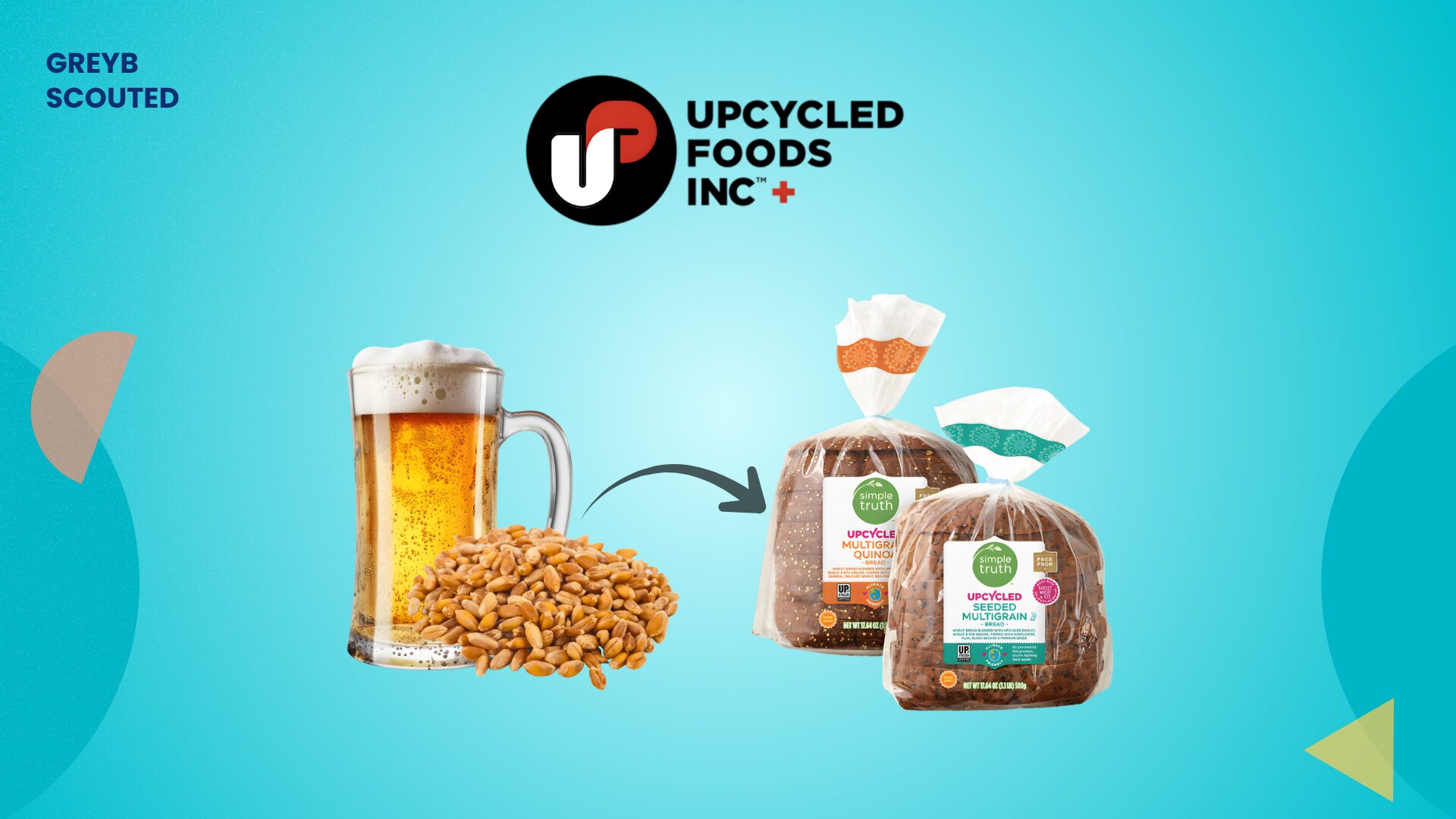 Upcycled Foods Scouted Interview