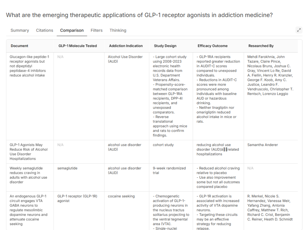 Slate dashboard of research related to GLP-1 in addiction medicine