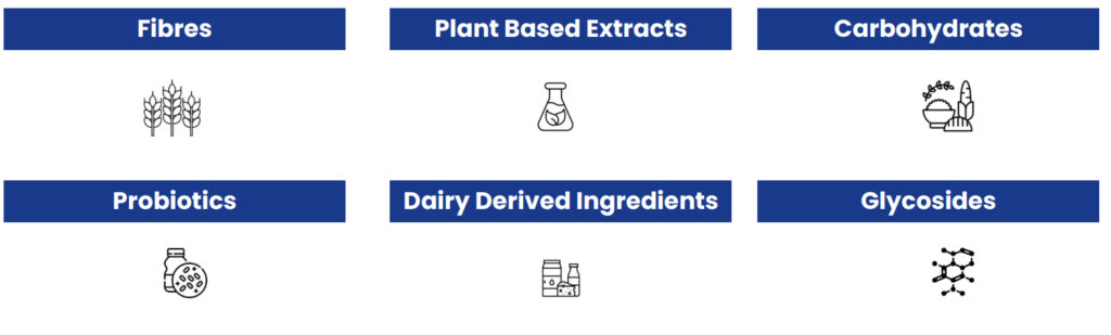 GLP-1 ingredient categories
