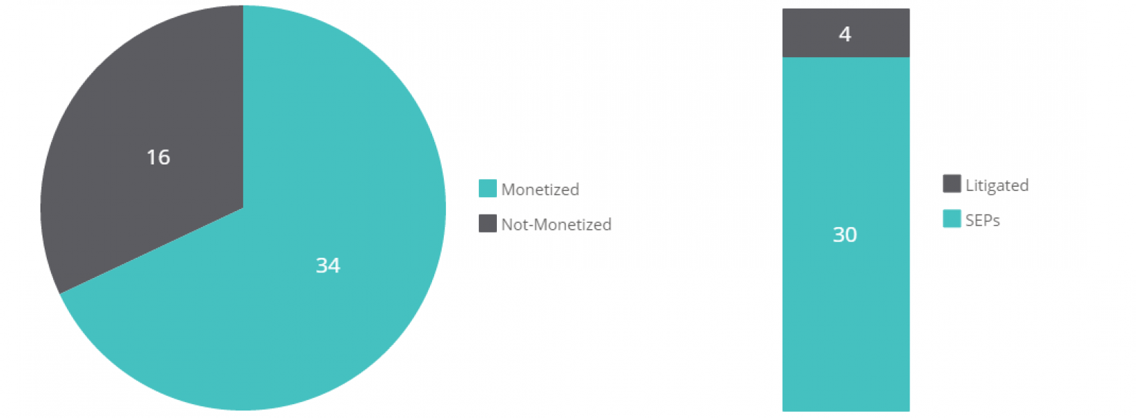 Which Are the Most Valuable Patents in Patent Portfolio? GreyB