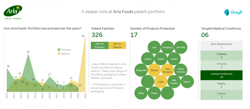 arla-foods