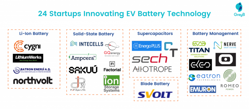 EV Battery Startups