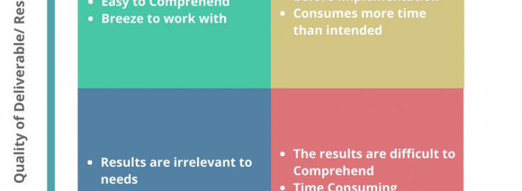 How Outsourcing Decision Matrix Helps Select Better Vendors? - GreyB