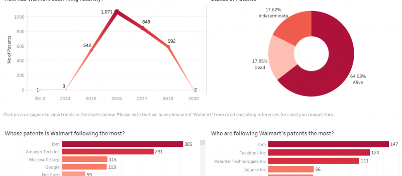 walmart-analysis